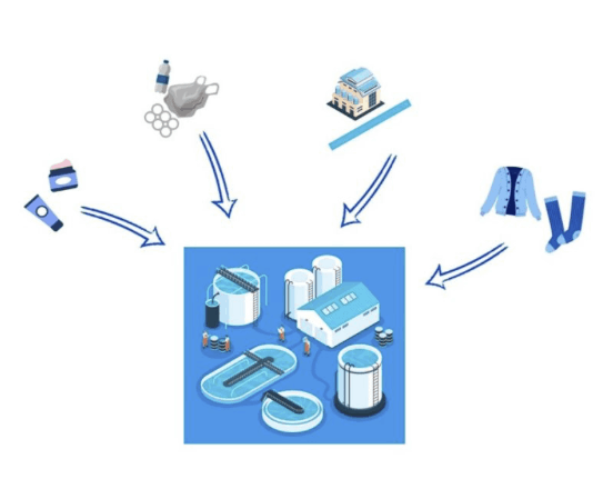 How microplastics end up in a wastewater treatment plant 